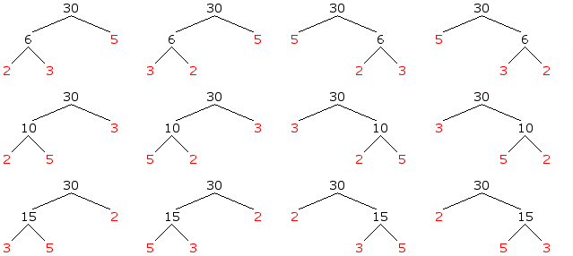 factor-tree